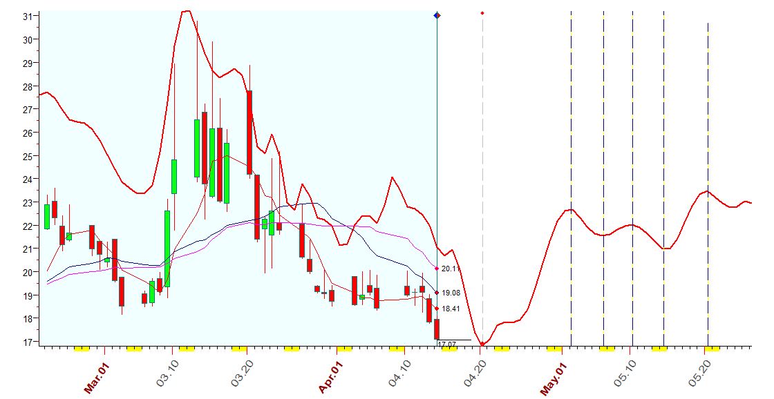 VIX  B  4-14-2023.JPG