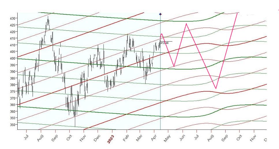 SPY  Chart  4-14-2023.JPG