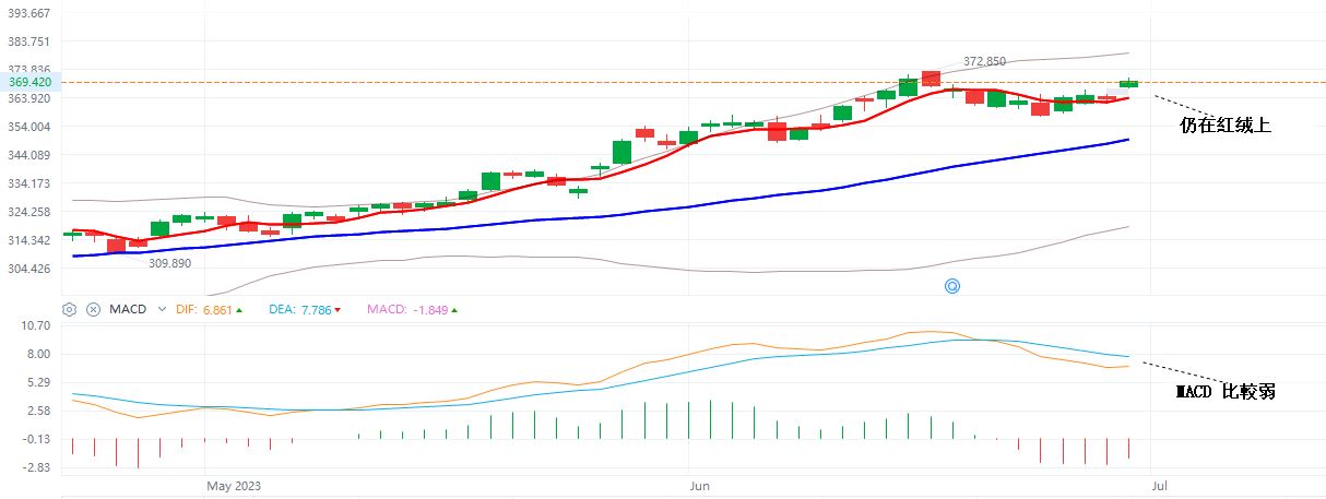 QQQ  6-30-2023.JPG