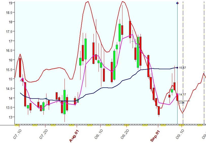 VIX  9-8-2023.JPG