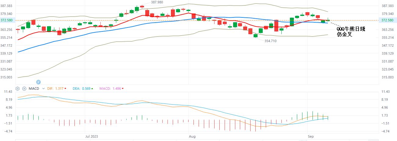 QQQ  牛熊日綫  9-8-2023.JPG