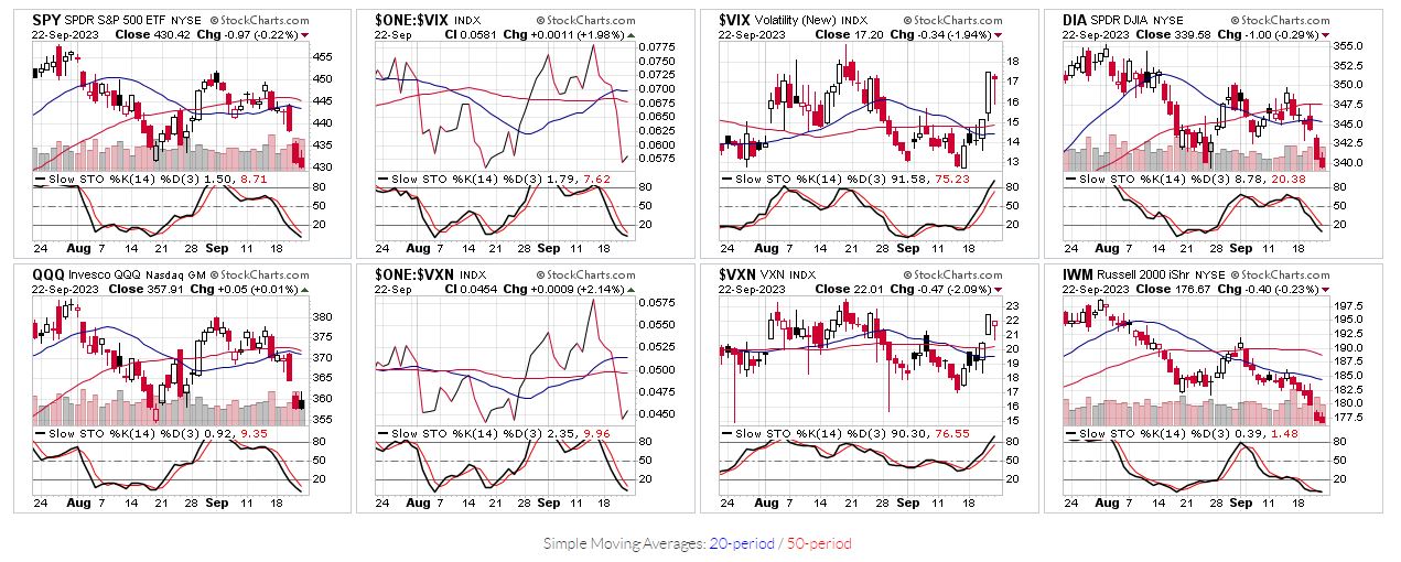 SPY,QQQ,....Slow sto(14,3)  9-22-2023.JPG