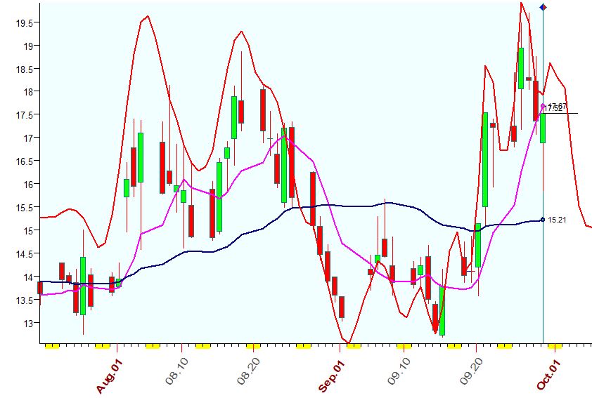 VIX  9-29-2023.JPG