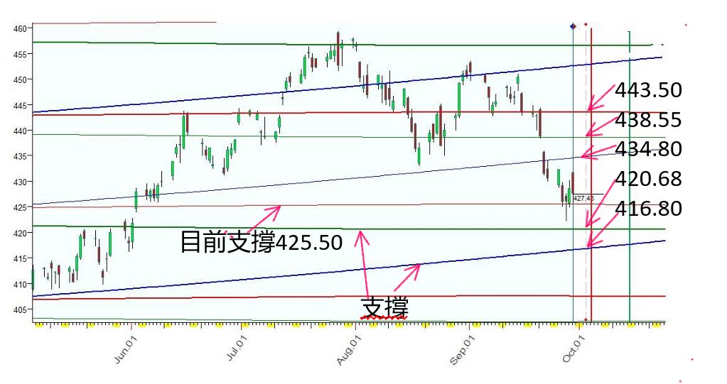 SPY  行星线  火星180北計(红)，日蝕(綠)  9-29-2023 (2).JPG