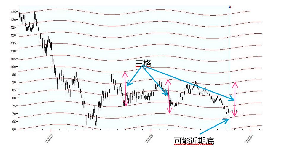 XBI  行星线 a  10-16-2023.JPG