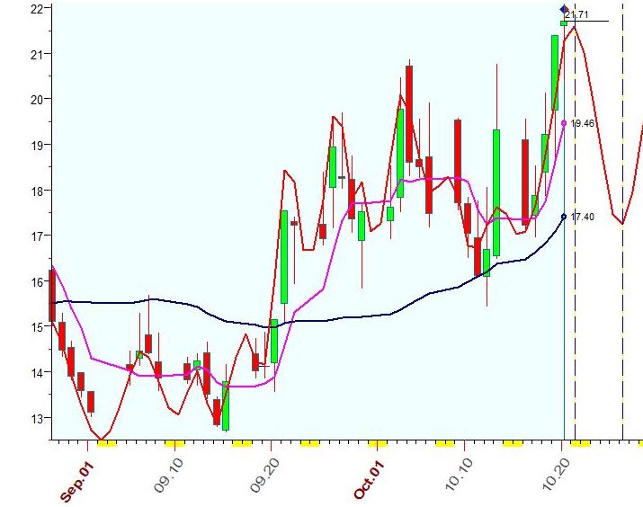 VIX  10-20-2023.JPG