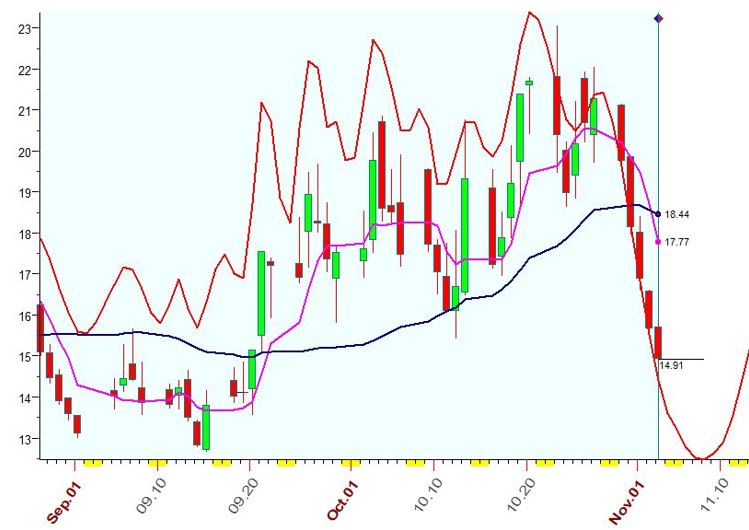 VIX  11-3-2023.JPG