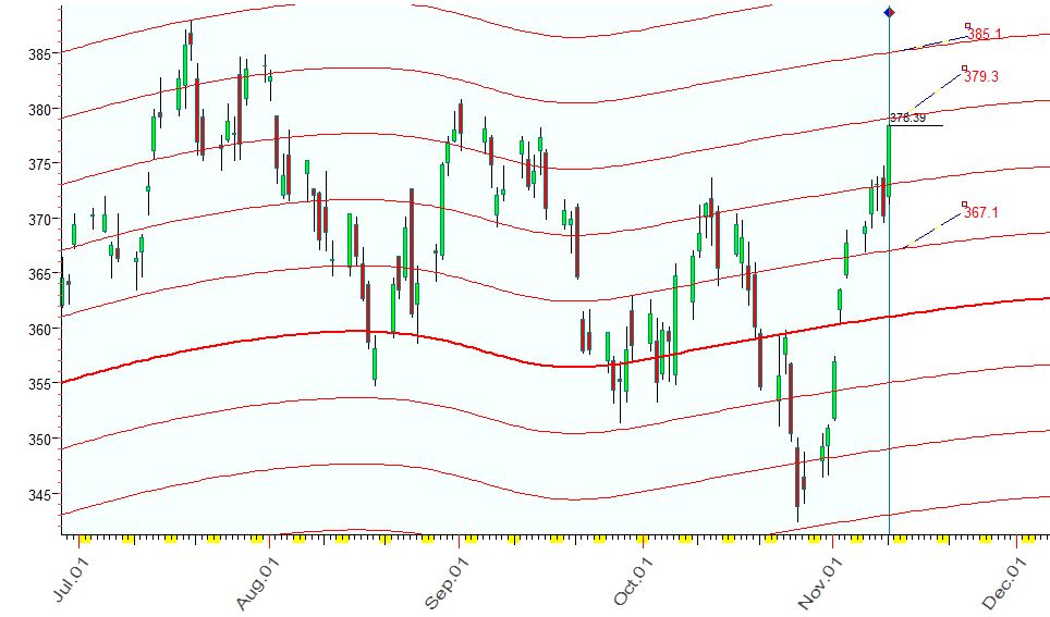 QQQ  行星线  11-10-2023.JPG