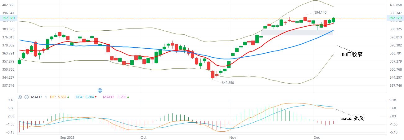 QQQ  牛熊线  12-8-2023.JPG