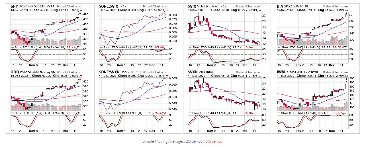 SPY，... slow sto charts  12-14-2023.JPG