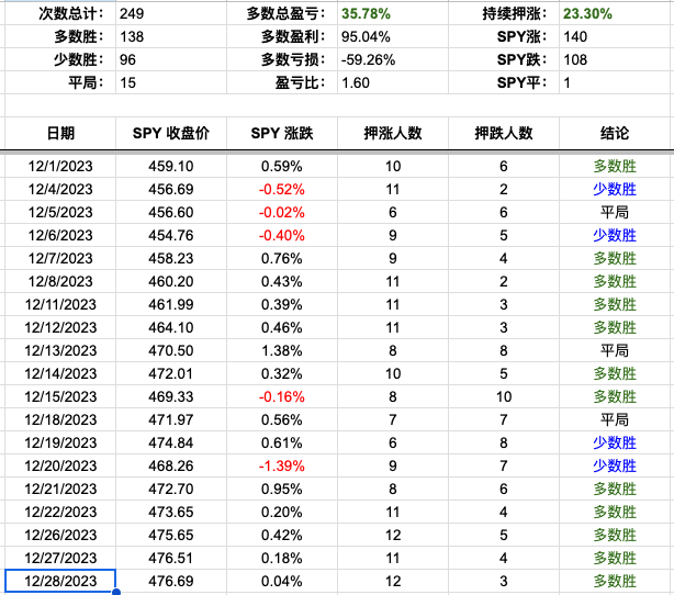 Screenshot 2023-12-28 at 5.57.33