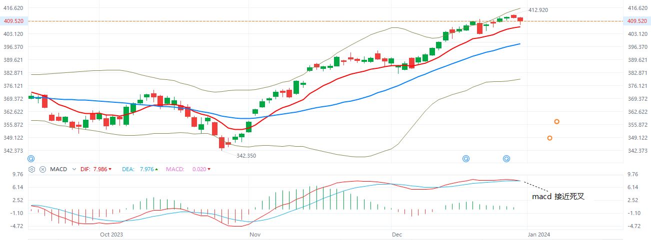 QQQ  日K线  12-29-2023.JPG