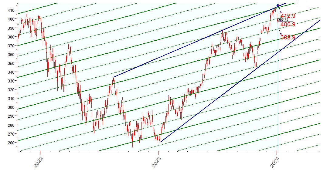 QQQ  行星线  1-5-2024.JPG