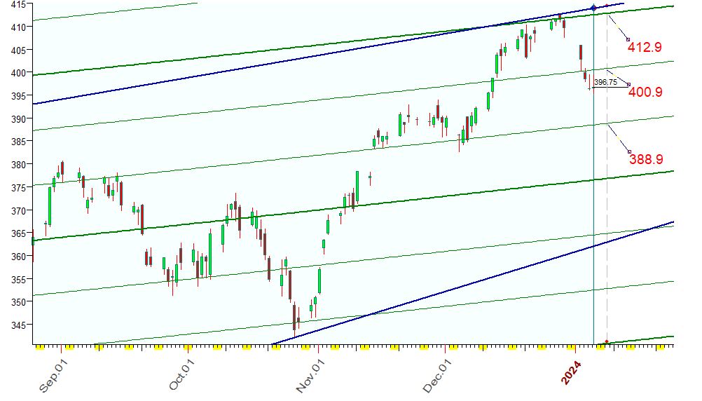 QQQ  行星线  1-5-2024 (a).JPG