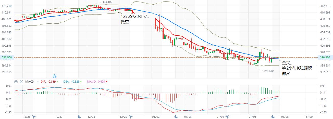 QQQ  1小时K牛熊线  1-5-2024.JPG