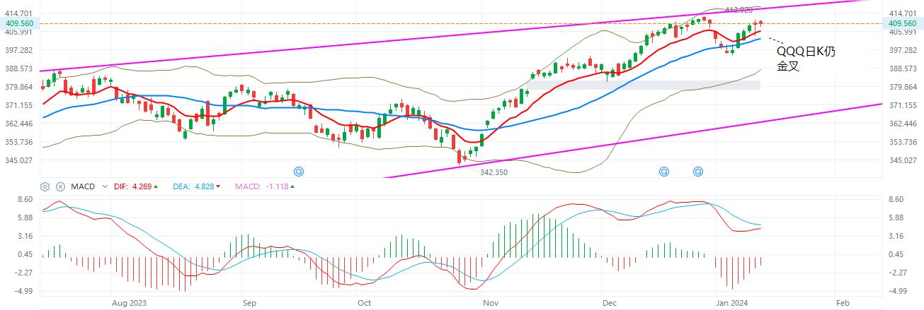 QQQ  日K牛熊线  1-12-2024.JPG