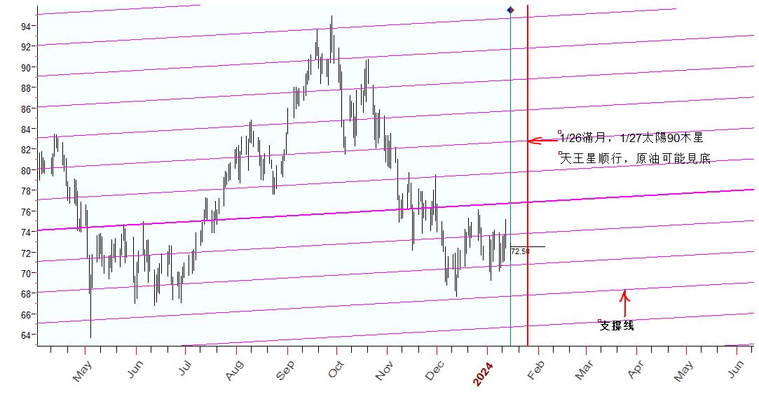 原油行星线  1-12-2024.JPG