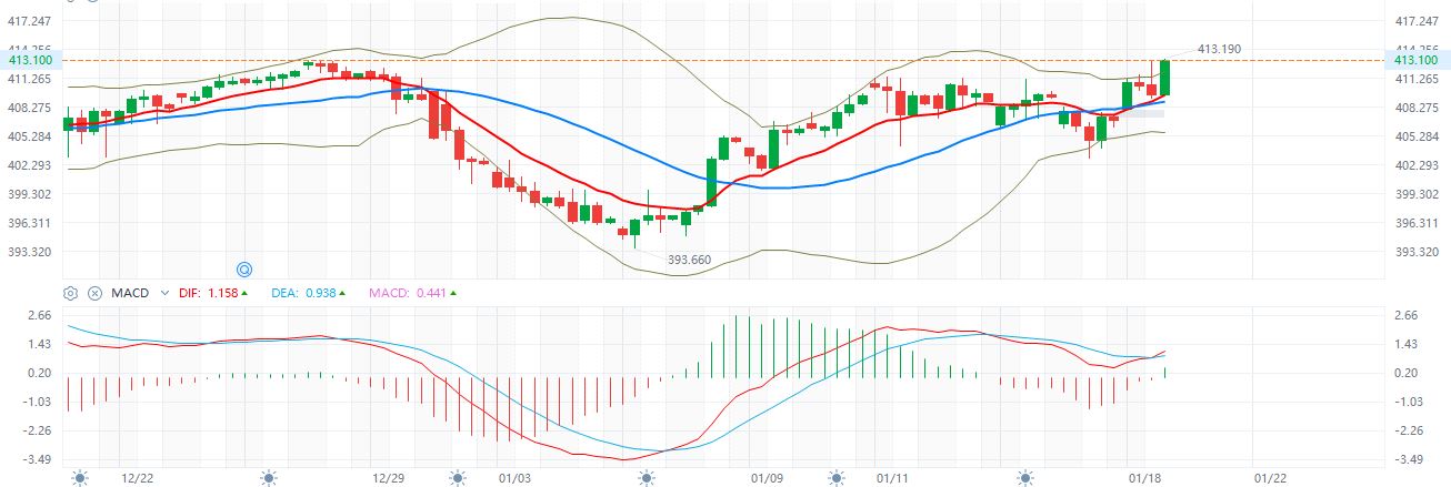 QQQ  4小时K线  1-18-2024.JPG