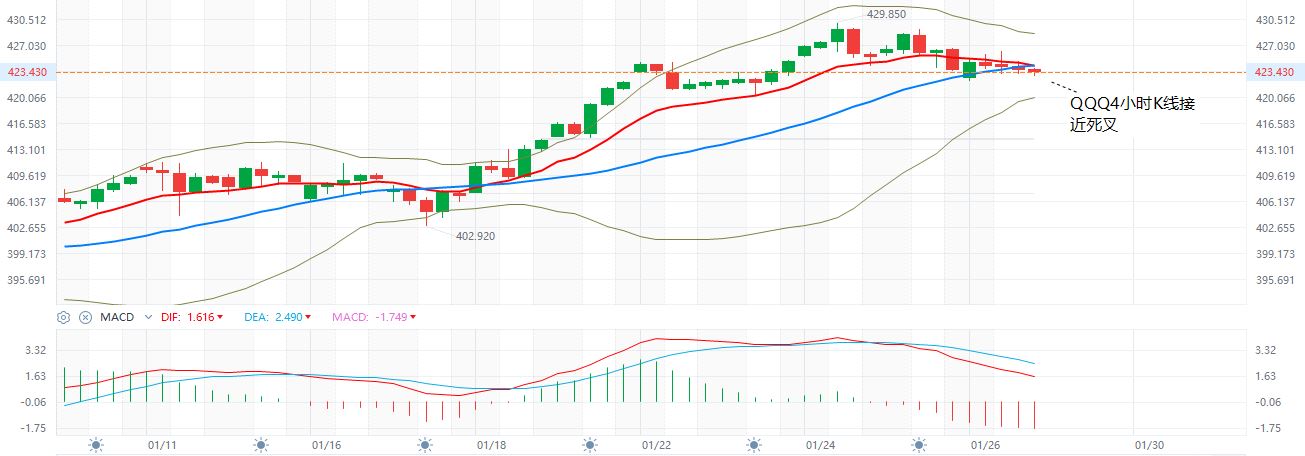 QQQ  4小时K线  1-26-2024.JPG