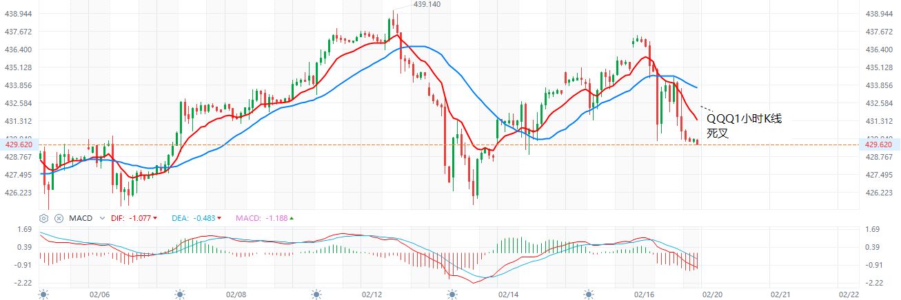 QQQ  1小时K牛熊线  2-16-2024.JPG