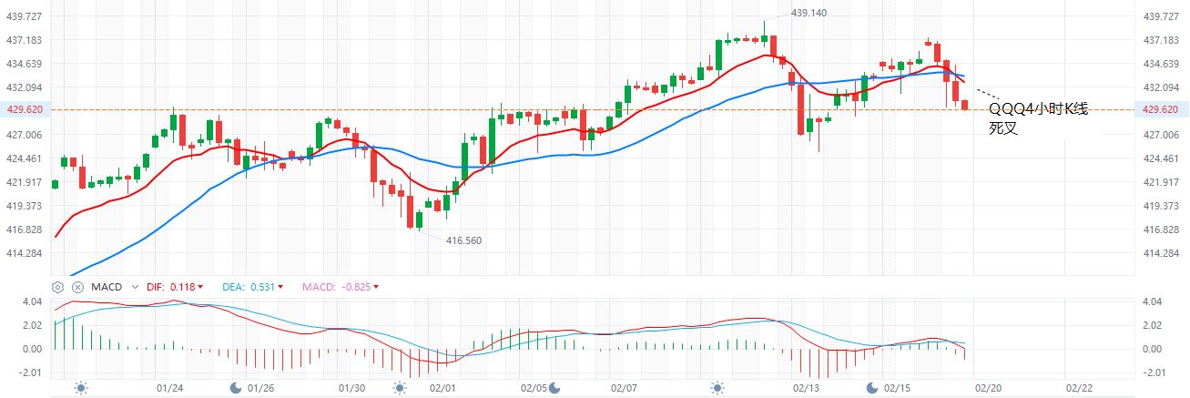 QQQ  4小时K线  2-16-2024.JPG