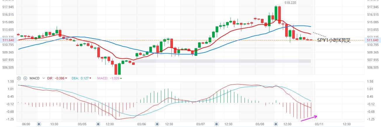 SPY  1小时K牛熊线  3-8-2024.JPG