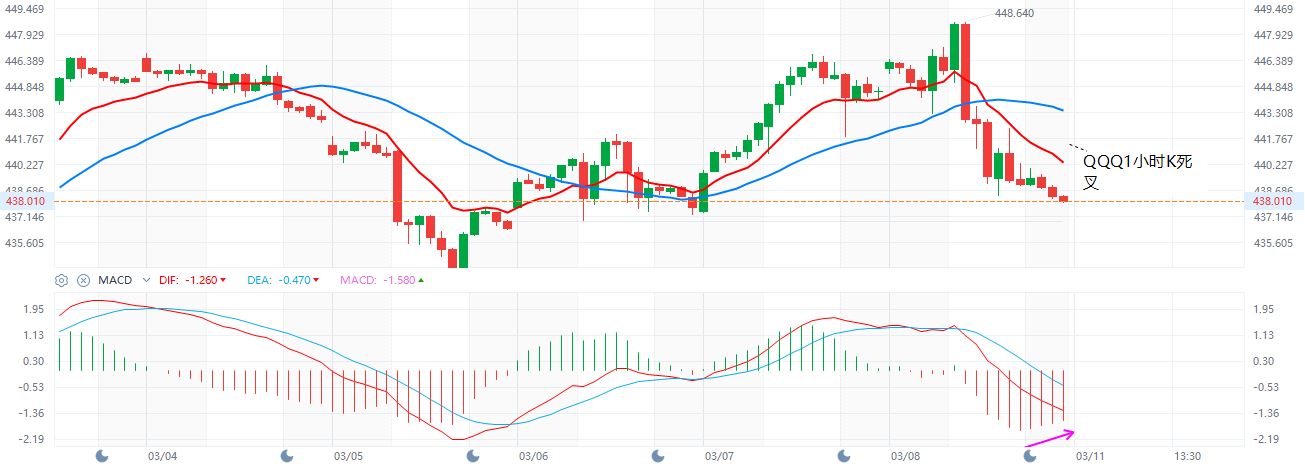 QQQ  1小时K牛熊线  3-8-2024.JPG