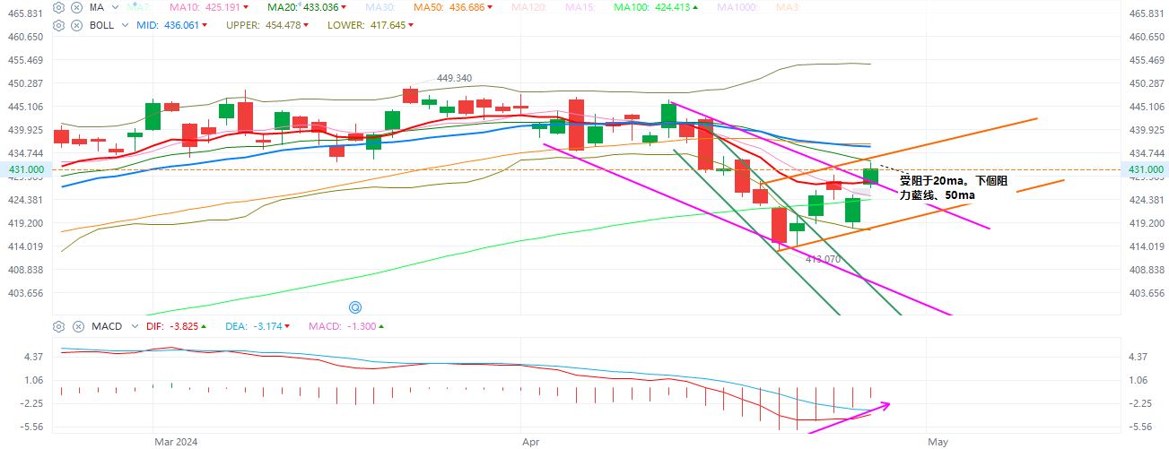 QQQ  日K  4-26-2024.JPG