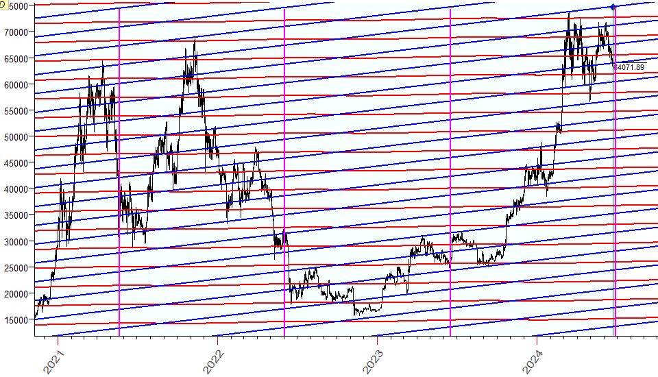 BITCOIN  土星逆行(紫)  6-21-2024.JPG