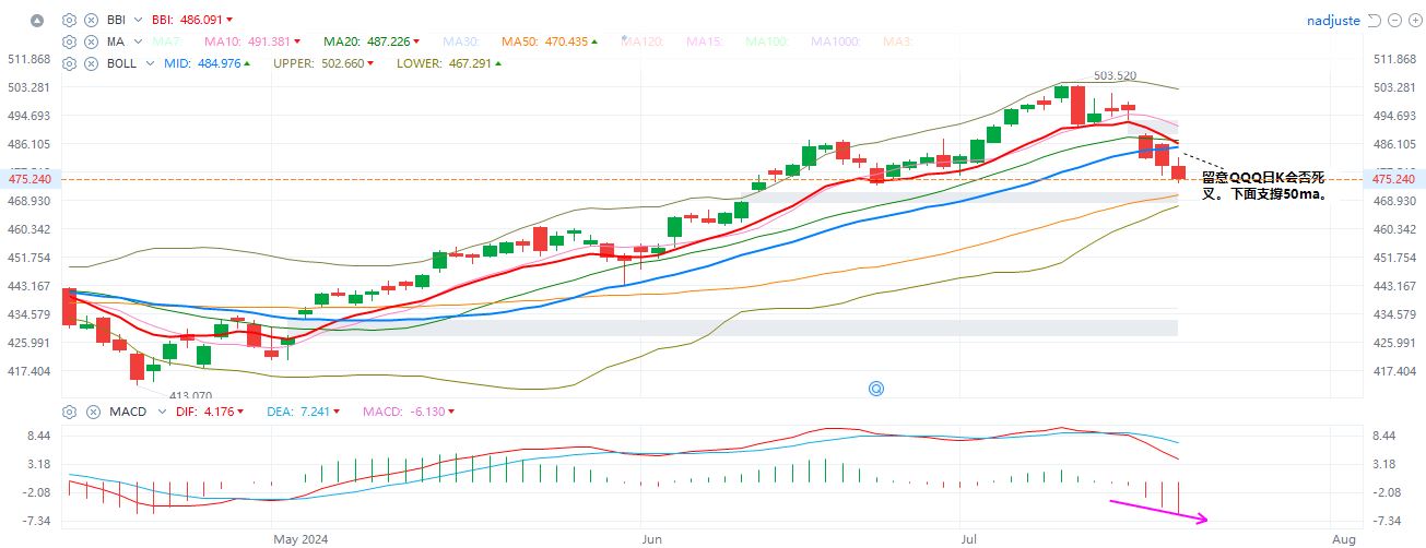 QQQ  日K  7-19-2024.JPG