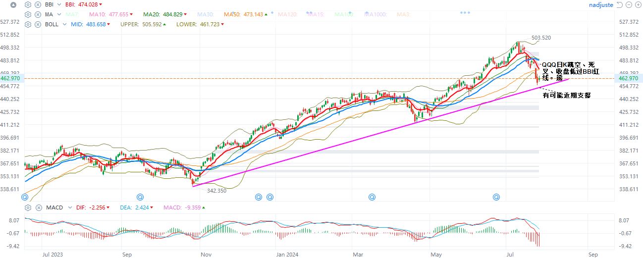 QQQ  日K  7-26-2024.JPG