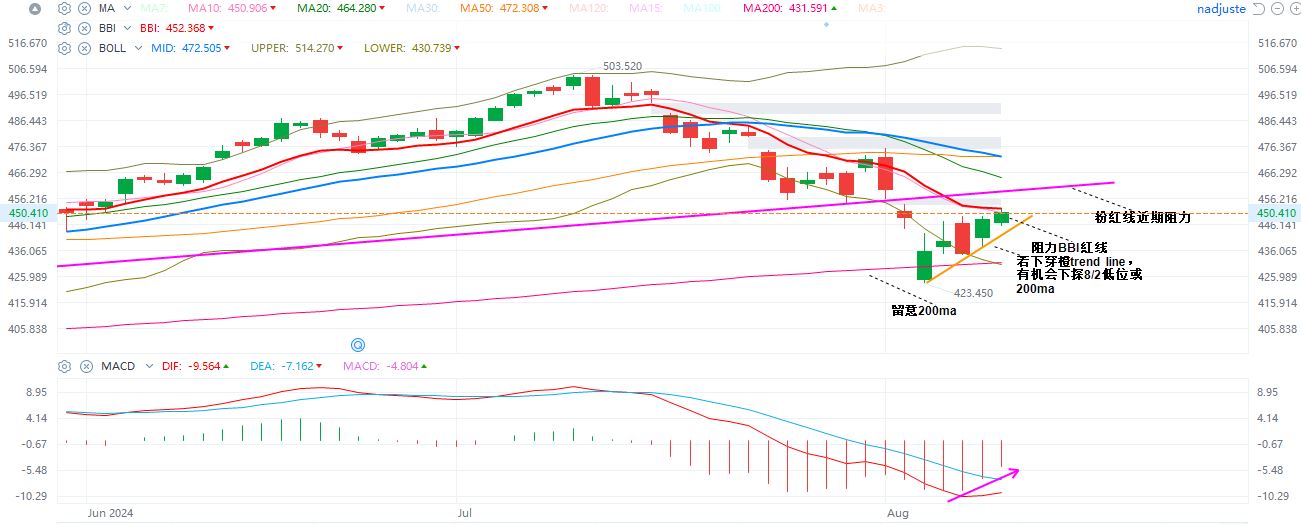 QQQ  日K  8-9-2024.JPG