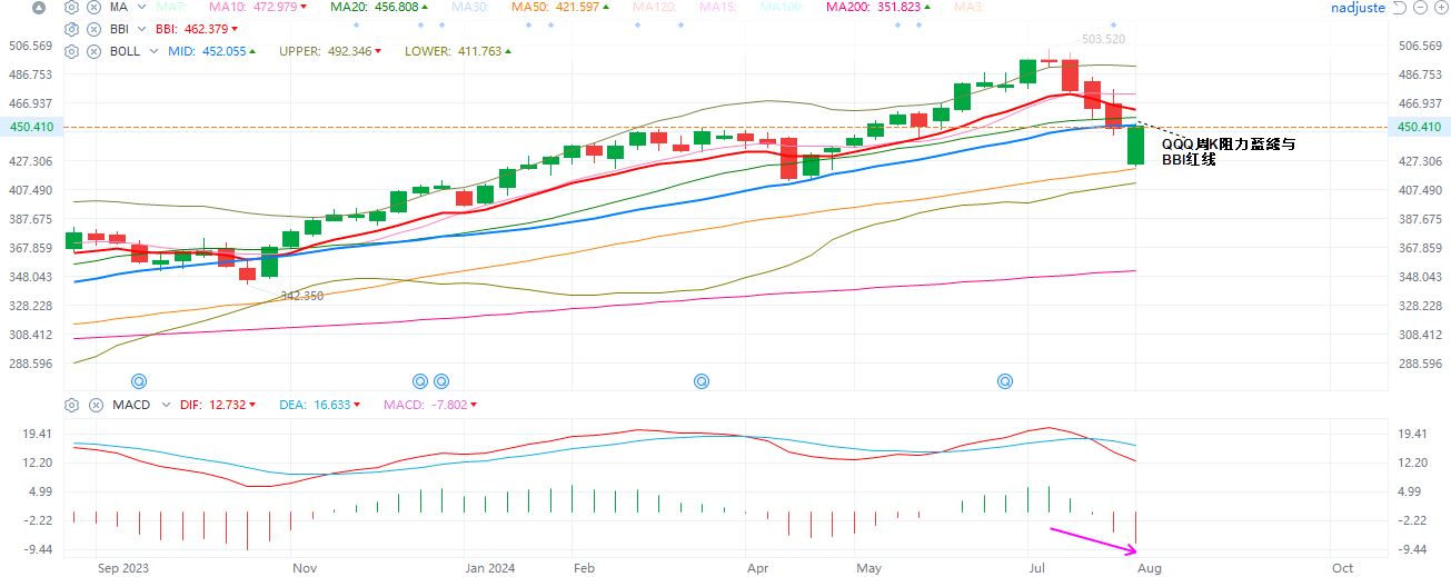 QQQ  周K  8-9-2024.JPG