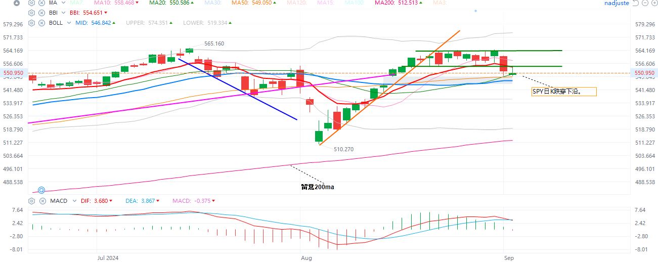 SPY  日K  9-4-2024.JPG