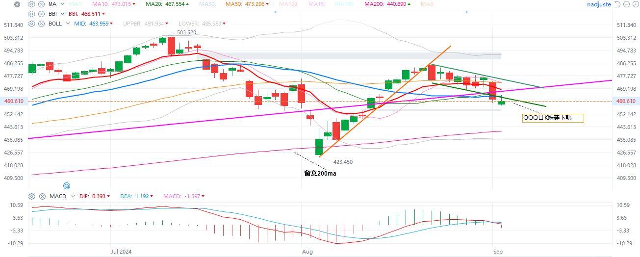 QQQ  日K  9-4-2024.JPG