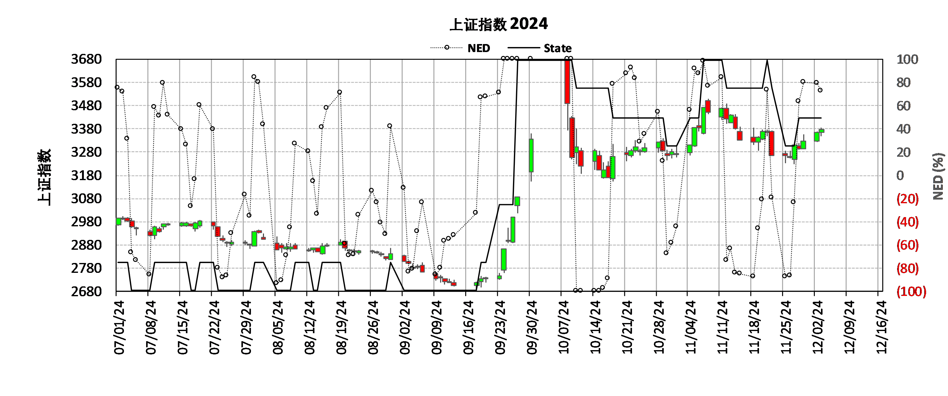 上证指数-7.4.png