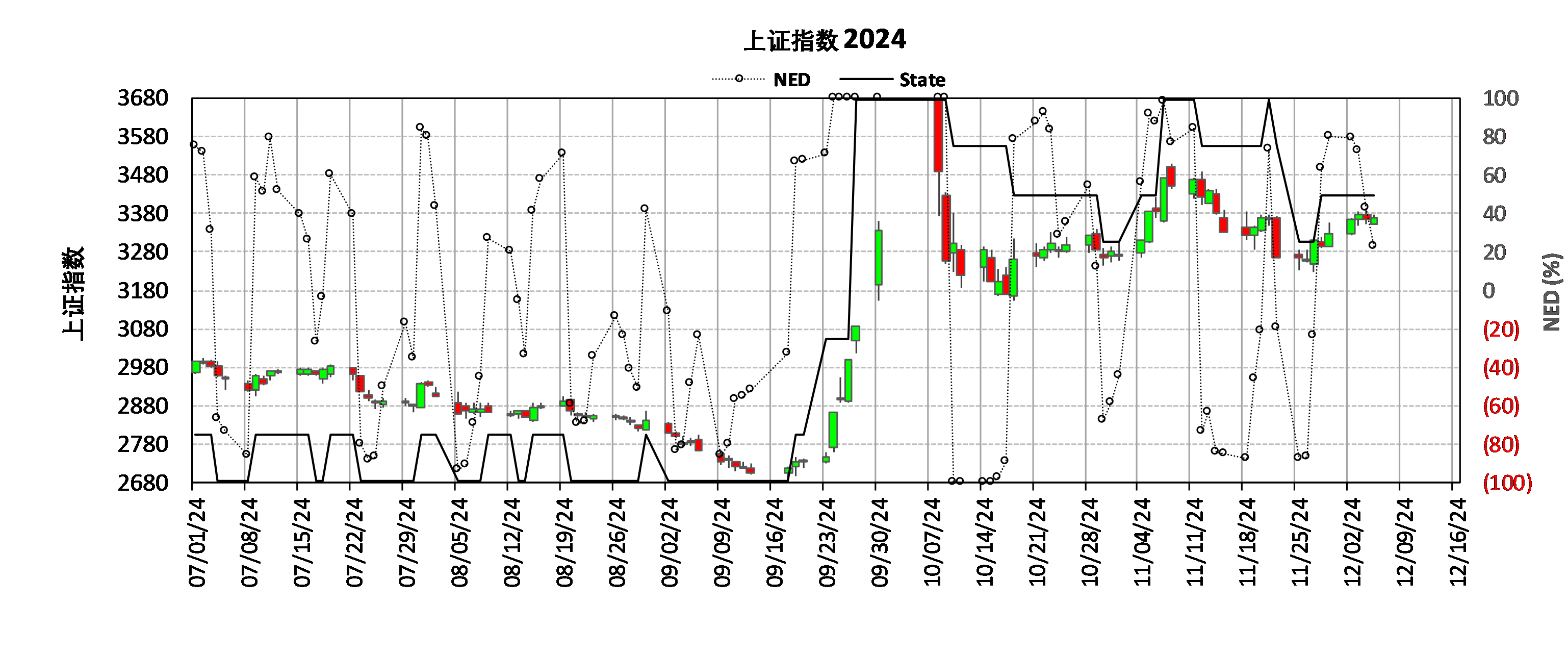 上证指数-7.8.png