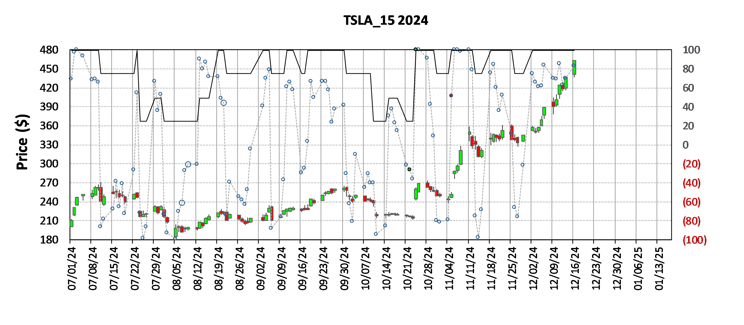 TSLA 0.2.png