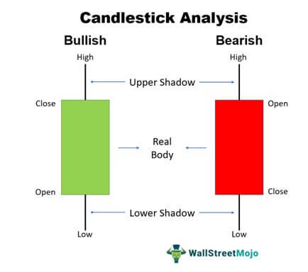 CandlestickTern.jpg
