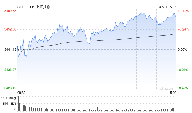 Screenshot 2025-07-01 at 7.34.12 AM.png