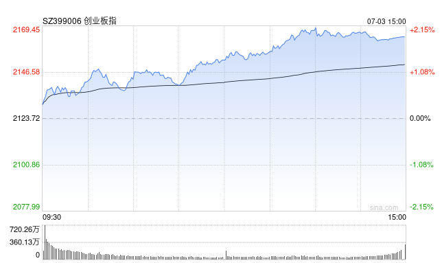 Screenshot 2025-07-03 at 7.44.23 AM.png