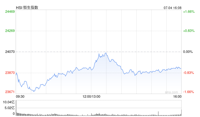 Screenshot 2025-07-04 at 7.15.20 PM.png