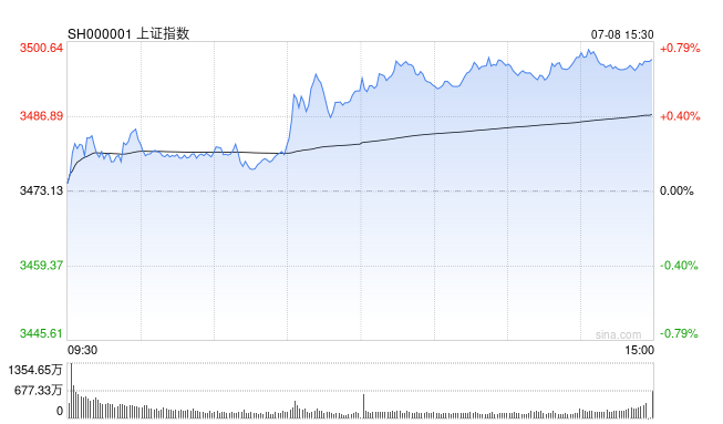 Screenshot 2025-07-08 at 7.58.15 AM.png