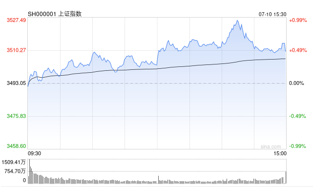 Screenshot 2025-07-10 at 7.30.11 AM.png