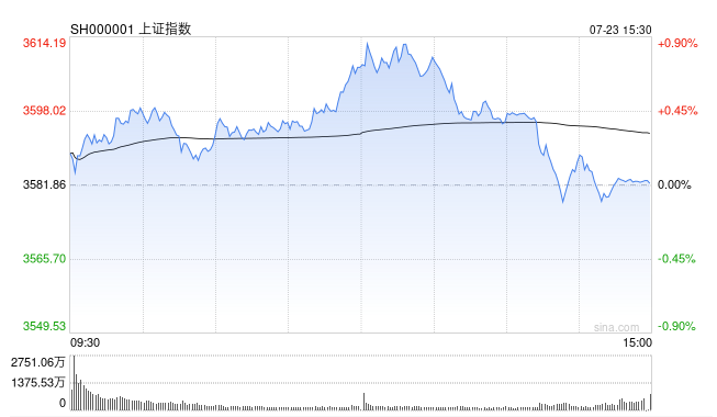 Screenshot 2025-07-23 at 7.47.34 AM.png