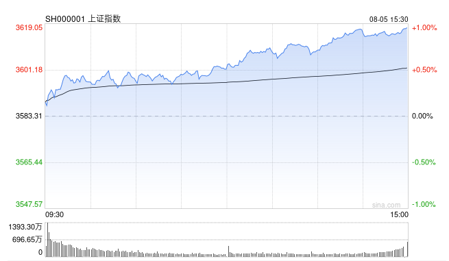 Screenshot 2025-08-05 at 7.14.12 AM.png