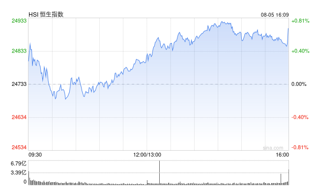 Screenshot 2025-08-05 at 7.16.10 AM.png